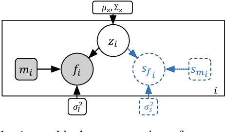 Figure 1 for Unsupervised Learning of Probabilistic Diffeomorphic Registration for Images and Surfaces