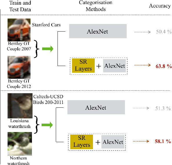 Figure 1 for Convolutional Low-Resolution Fine-Grained Classification