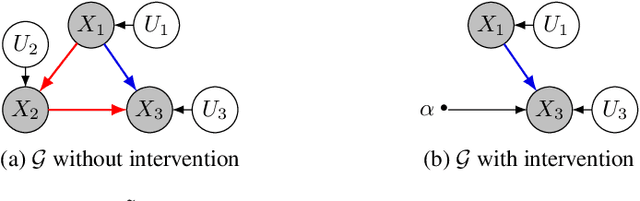 Figure 1 for VACA: Design of Variational Graph Autoencoders for Interventional and Counterfactual Queries