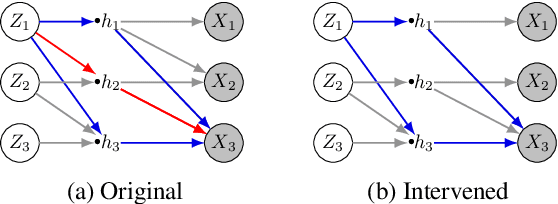 Figure 3 for VACA: Design of Variational Graph Autoencoders for Interventional and Counterfactual Queries