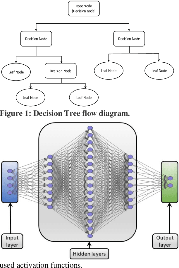 Figure 3 for Causal Analysis and Classification of Traffic Crash Injury Severity Using Machine Learning Algorithms