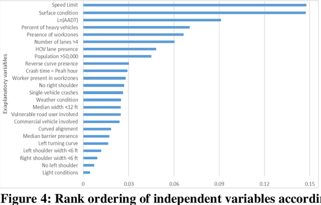 Figure 4 for Causal Analysis and Classification of Traffic Crash Injury Severity Using Machine Learning Algorithms