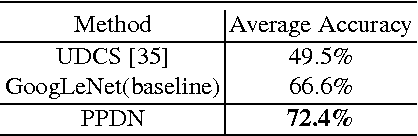 Figure 4 for Peak-Piloted Deep Network for Facial Expression Recognition