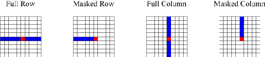 Figure 3 for Axial Attention in Multidimensional Transformers