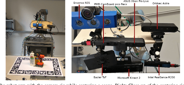 Figure 1 for YCB-M: A Multi-Camera RGB-D Dataset for Object Recognition and 6DoF Pose Estimation
