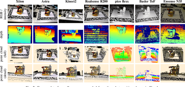 Figure 2 for YCB-M: A Multi-Camera RGB-D Dataset for Object Recognition and 6DoF Pose Estimation