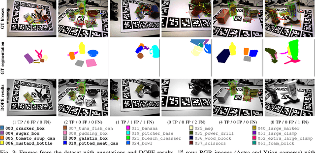 Figure 3 for YCB-M: A Multi-Camera RGB-D Dataset for Object Recognition and 6DoF Pose Estimation
