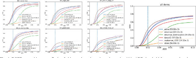 Figure 4 for YCB-M: A Multi-Camera RGB-D Dataset for Object Recognition and 6DoF Pose Estimation