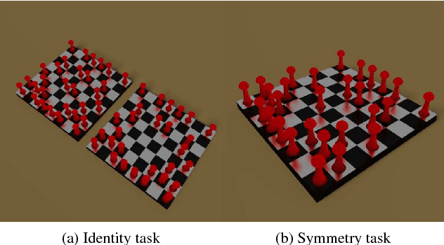Figure 1 for Evaluation of Deep Learning on an Abstract Image Classification Dataset