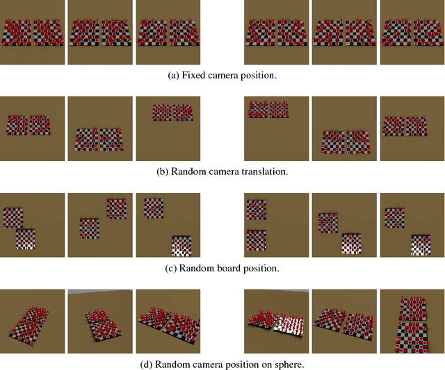 Figure 3 for Evaluation of Deep Learning on an Abstract Image Classification Dataset