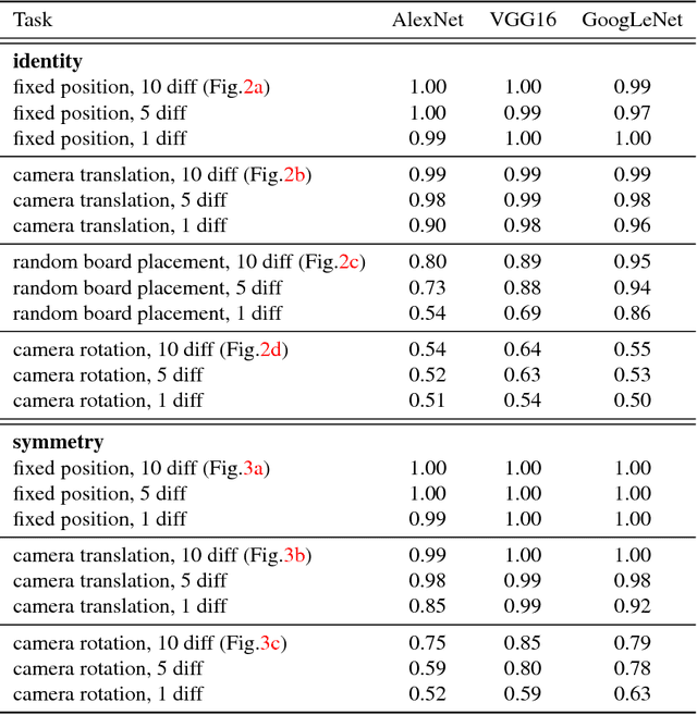 Figure 2 for Evaluation of Deep Learning on an Abstract Image Classification Dataset