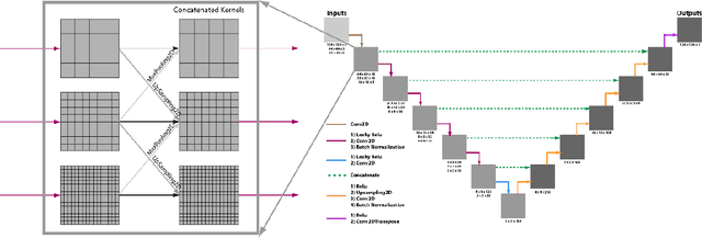 Figure 2 for Surrogate Modeling of Fluid Dynamics with a Multigrid Inspired Neural Network Architecture