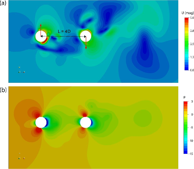 Figure 4 for Surrogate Modeling of Fluid Dynamics with a Multigrid Inspired Neural Network Architecture