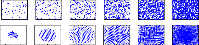 Figure 4 for Inference for determinantal point processes without spectral knowledge