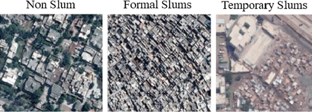 Figure 2 for Mapping Temporary Slums from Satellite Imagery using a Semi-Supervised Approach