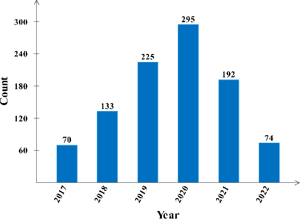 Figure 1 for Reinforcement learning on graphs: A survey