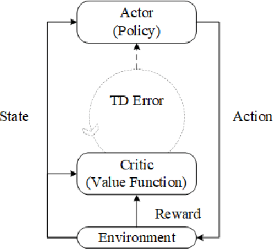 Figure 3 for Reinforcement learning on graphs: A survey