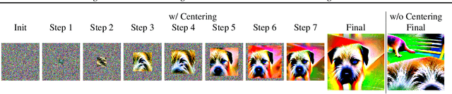 Figure 1 for Plug-In Inversion: Model-Agnostic Inversion for Vision with Data Augmentations