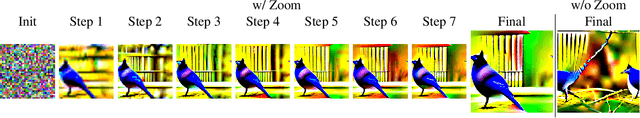 Figure 3 for Plug-In Inversion: Model-Agnostic Inversion for Vision with Data Augmentations