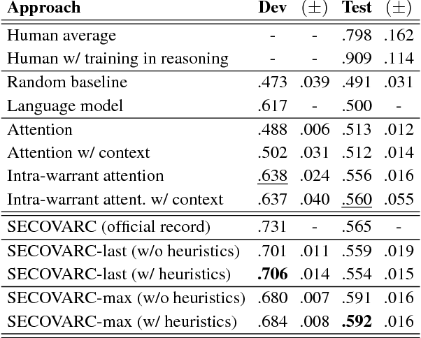 Figure 2 for SNU_IDS at SemEval-2018 Task 12: Sentence Encoder with Contextualized Vectors for Argument Reasoning Comprehension