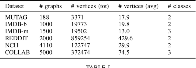 Figure 4 for Ring Reservoir Neural Networks for Graphs