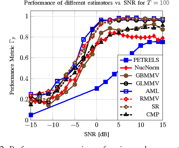 Figure 2 for Channel Vector Subspace Estimation from Low-Dimensional Projections