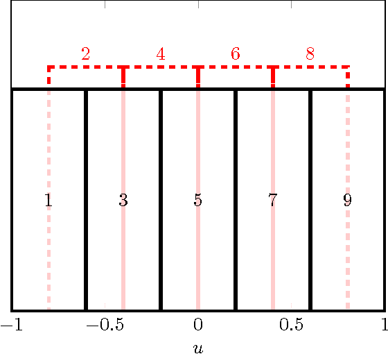 Figure 4 for Channel Vector Subspace Estimation from Low-Dimensional Projections