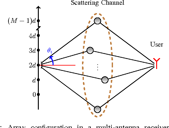 Figure 1 for Channel Vector Subspace Estimation from Low-Dimensional Projections