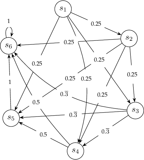 Figure 3 for Is perturbation an effective restart strategy?