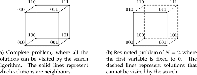 Figure 4 for Is perturbation an effective restart strategy?