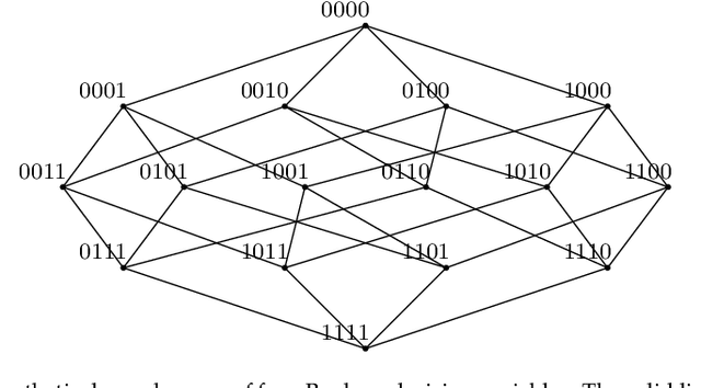 Figure 1 for Is perturbation an effective restart strategy?