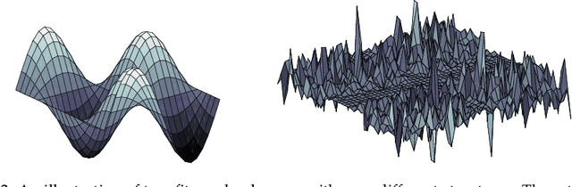 Figure 2 for Is perturbation an effective restart strategy?