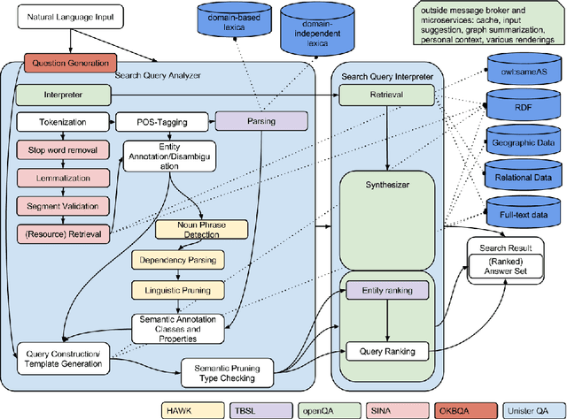 Figure 1 for Self-Wiring Question Answering Systems