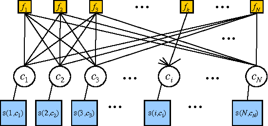 Figure 1 for Flexible Priors for Exemplar-based Clustering