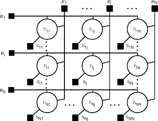 Figure 4 for Flexible Priors for Exemplar-based Clustering
