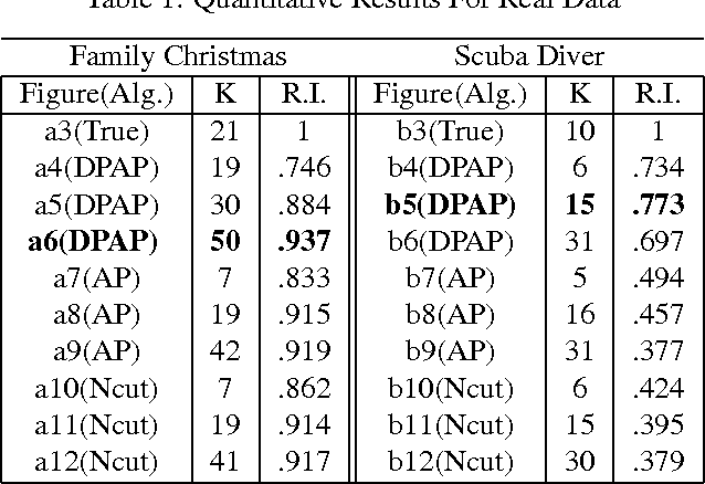 Figure 2 for Flexible Priors for Exemplar-based Clustering