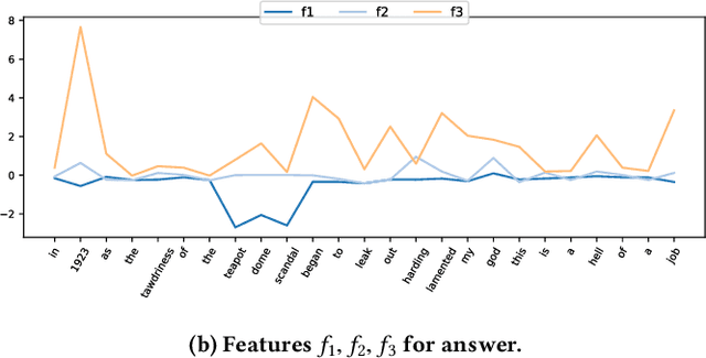 Figure 4 for Multi-Cast Attention Networks for Retrieval-based Question Answering and Response Prediction
