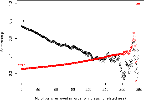 Figure 2 for A Semantic Relatedness Measure Based on Combined Encyclopedic, Ontological and Collocational Knowledge