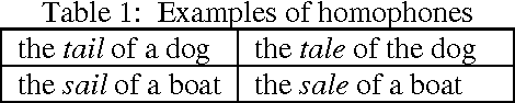 Figure 1 for Application of Fuzzy Mathematics to Speech-to-Text Conversion by Elimination of Paralinguistic Content