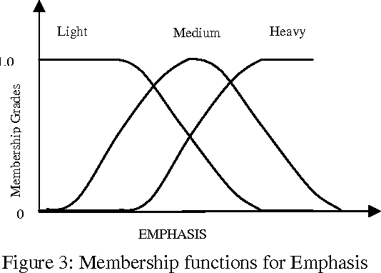 Figure 3 for Application of Fuzzy Mathematics to Speech-to-Text Conversion by Elimination of Paralinguistic Content