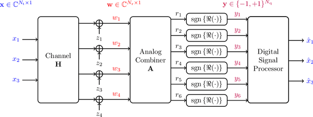 Figure 1 for Capacity Bounds for One-Bit MIMO Gaussian Channels with Analog Combining