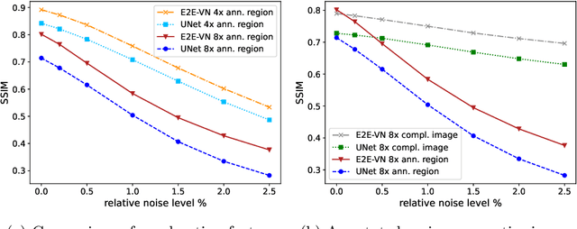 Figure 1 for Adversarial Robustness of MR Image Reconstruction under Realistic Perturbations