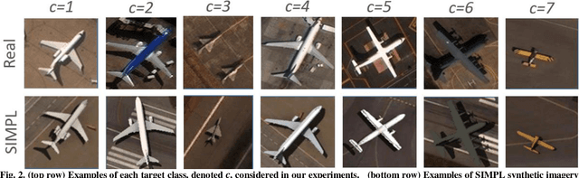 Figure 3 for SIMPL: Generating Synthetic Overhead Imagery to Address Zero-shot and Few-Shot Detection Problems