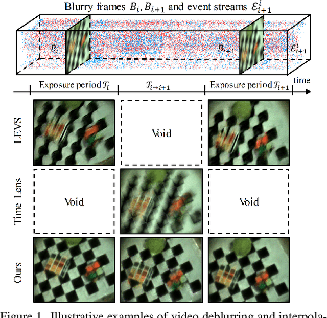 Figure 1 for Unifying Motion Deblurring and Frame Interpolation with Events