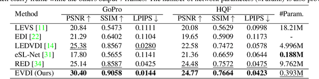 Figure 2 for Unifying Motion Deblurring and Frame Interpolation with Events