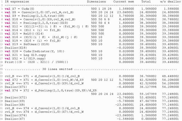 Figure 3 for DeepDSL: A Compilation-based Domain-Specific Language for Deep Learning