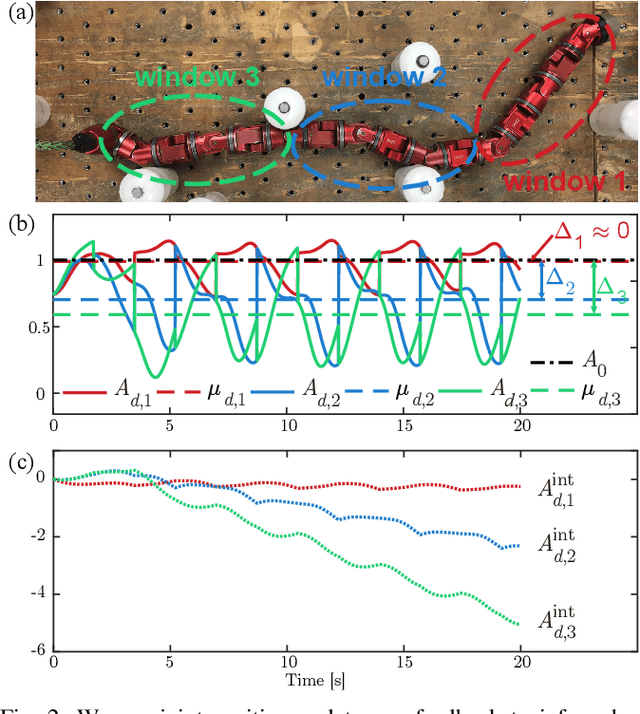 Figure 2 for Directional Compliance in Obstacle-Aided Navigation for Snake Robots