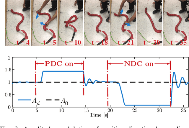 Figure 3 for Directional Compliance in Obstacle-Aided Navigation for Snake Robots