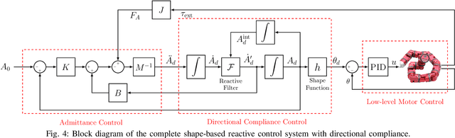 Figure 4 for Directional Compliance in Obstacle-Aided Navigation for Snake Robots