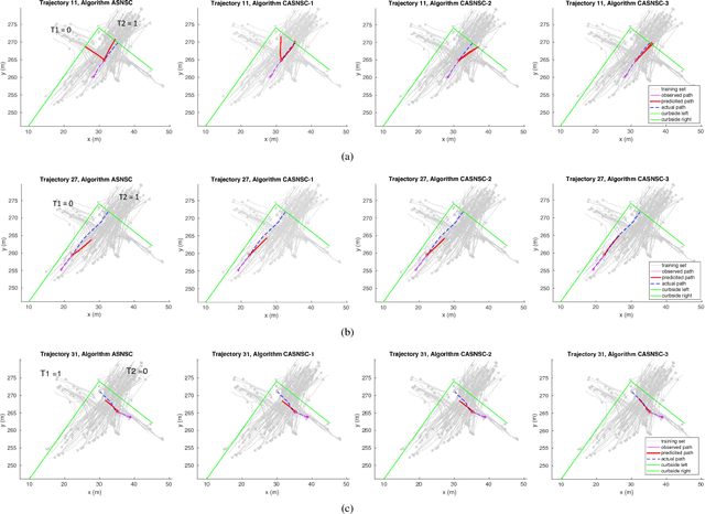 Figure 4 for Context-Aware Pedestrian Motion Prediction In Urban Intersections